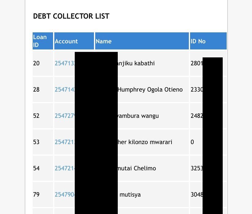 EXPOSE: Usawa Loans Exposes Thousands of Clients Data on Website